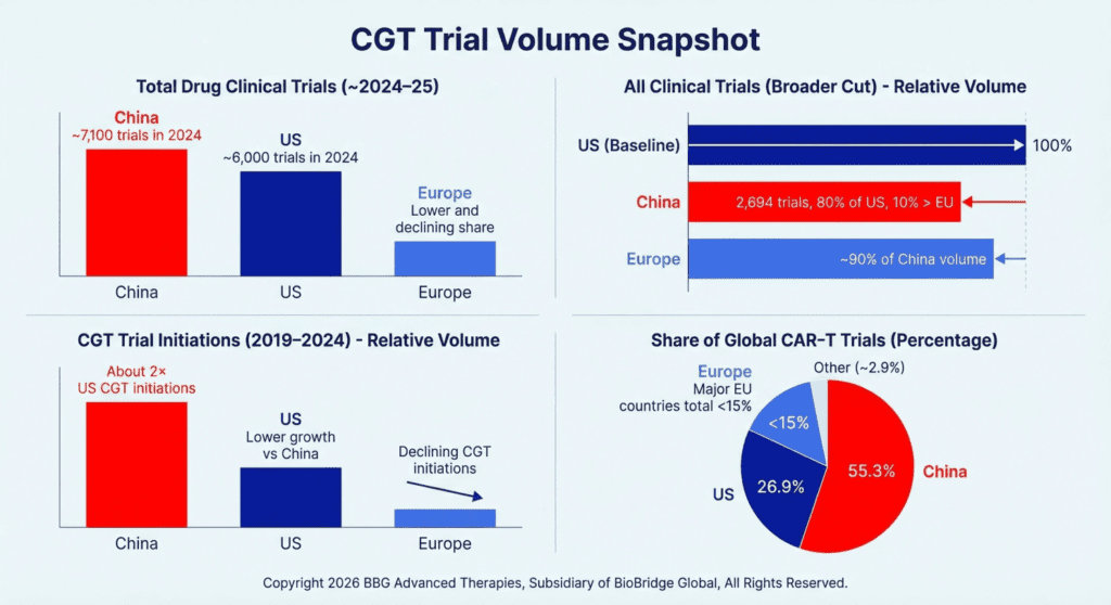 CGT Trial Volume Snapshot
